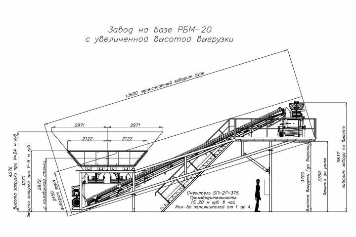 РБМК-20