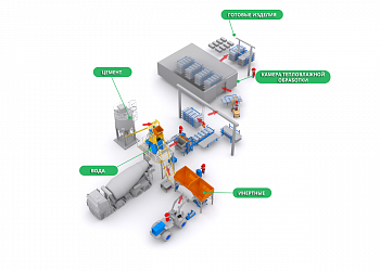Организация производства Универсального комплекса Рифей Буран (Полюс, Удар) - Бетон
